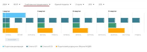 taxer календар